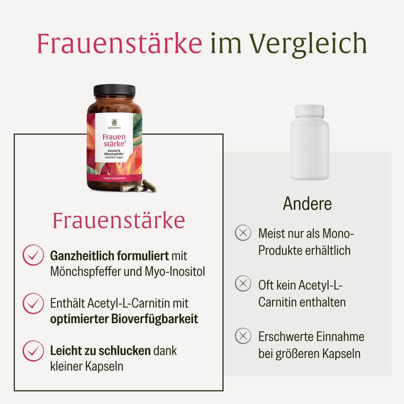 NATURTREU Frauenstärke Inositol & Mönchspfeffer 90 Kapseln