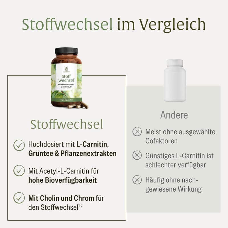 NATURTREU Stoffwechsel Metabolismus-Komplex 120 Kapseln