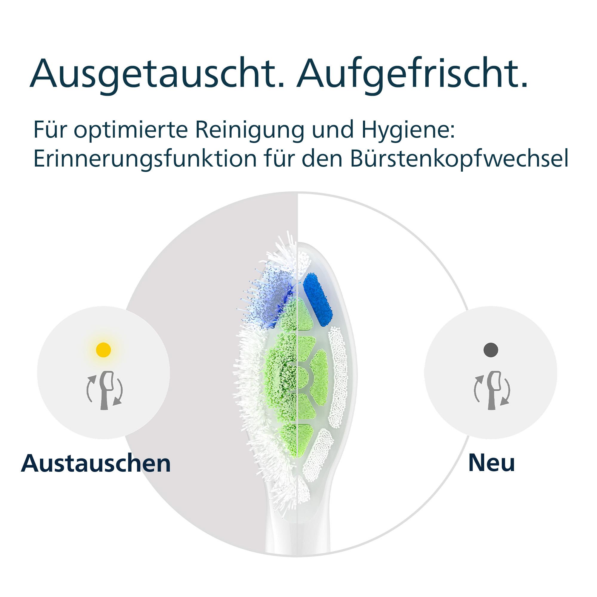 Produktbild PHILIPS Sonicare Bürstenköpfe Optimal White HX6066/87 3 von 8