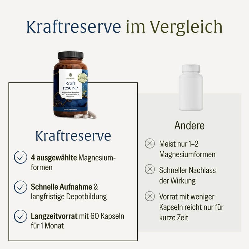 NATURTREU Kraftreserve Magnesium-Komplex aus Citrat, Oxid, Malat & Bisglycinat 60 Kapseln