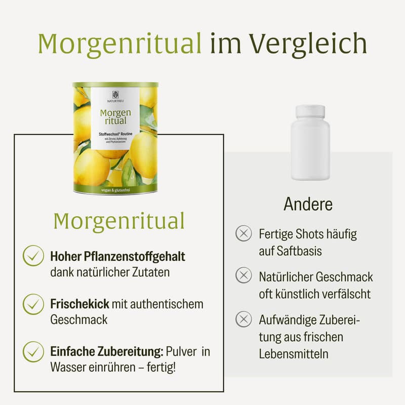 NATURTREU Morgenritual Stoffwechsel Routine