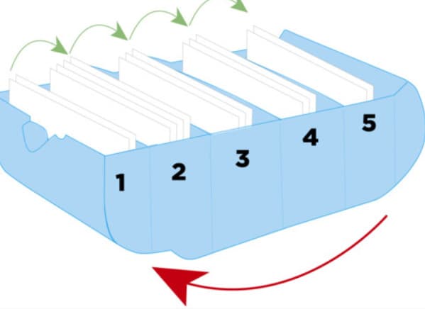 Produktbild EXACOMPTA Karteikartenbox Bunny Box A8 sortiert 11 von 12