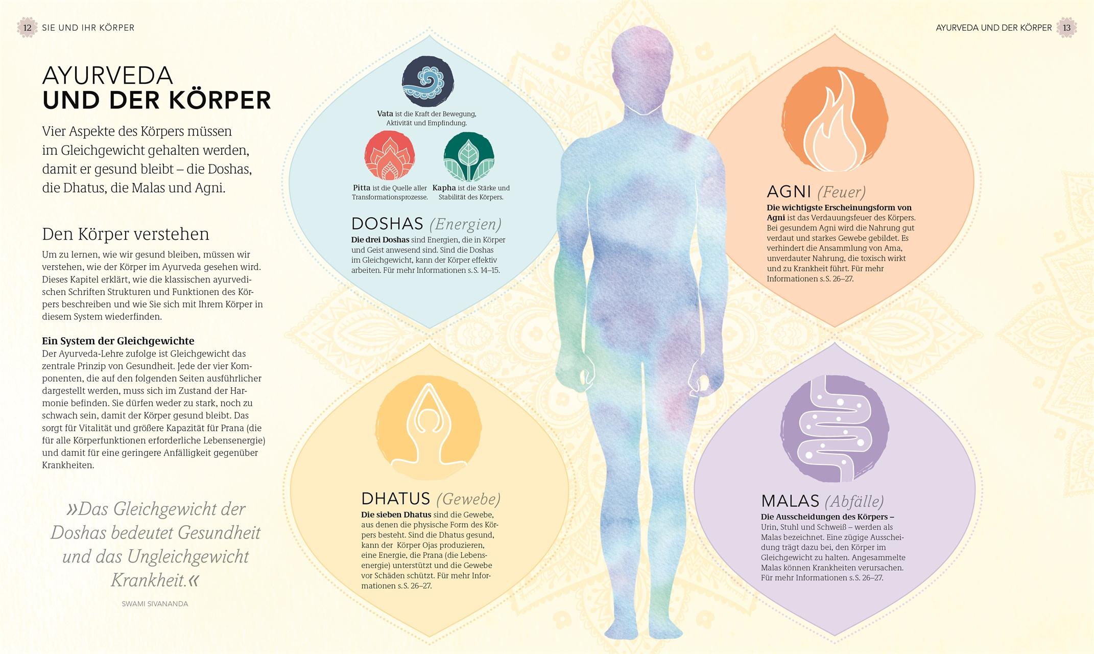 Produktbild Gesund und entspannt mit Ayurveda 5 von 9